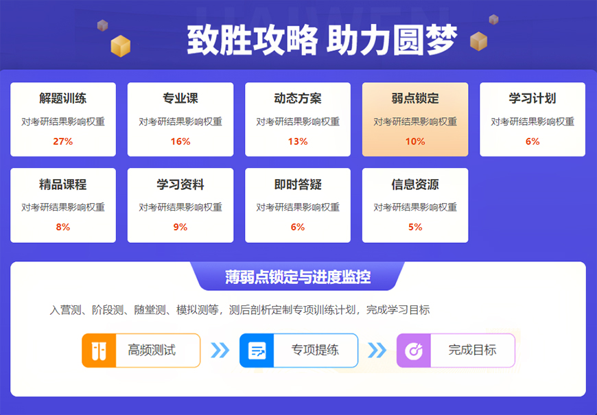 考研