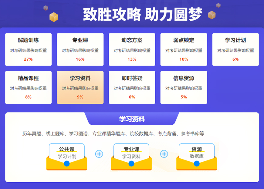 考研