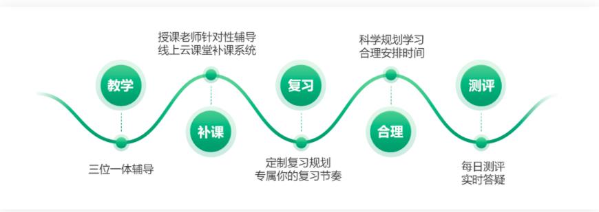 考研