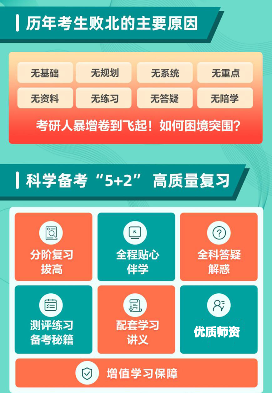 考研