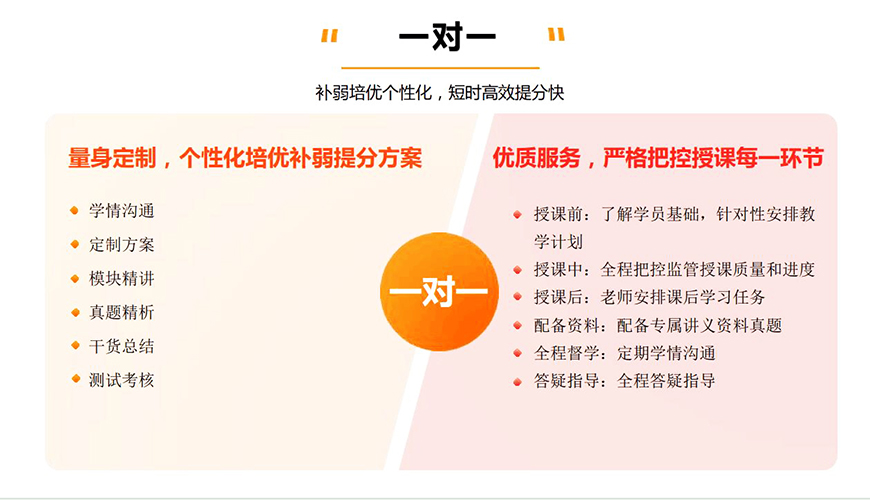考研