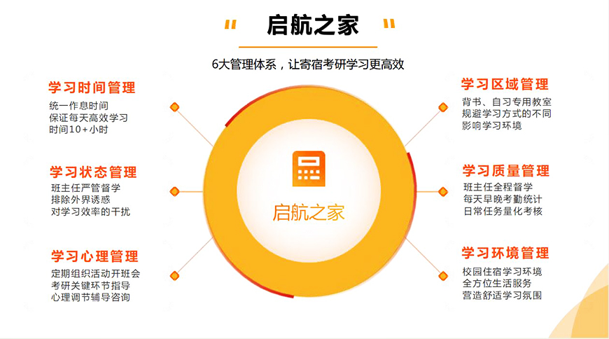 考研