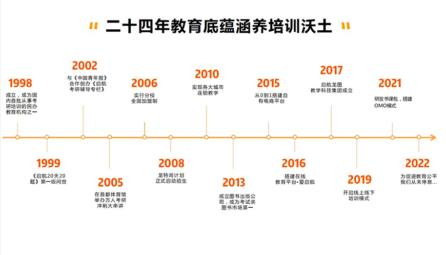 考研