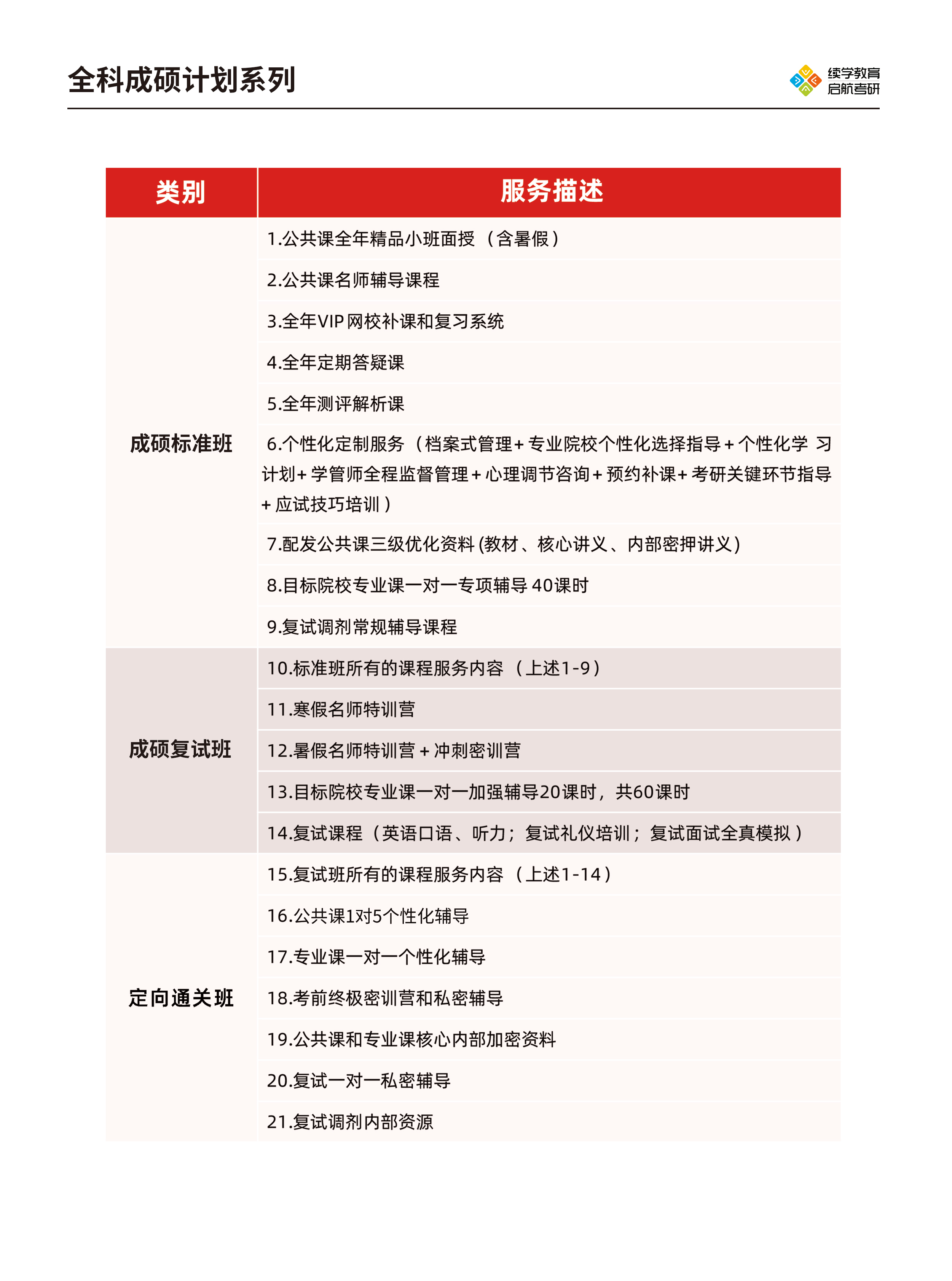 考研