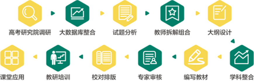 考研