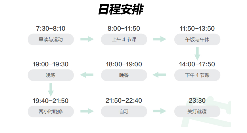 考研