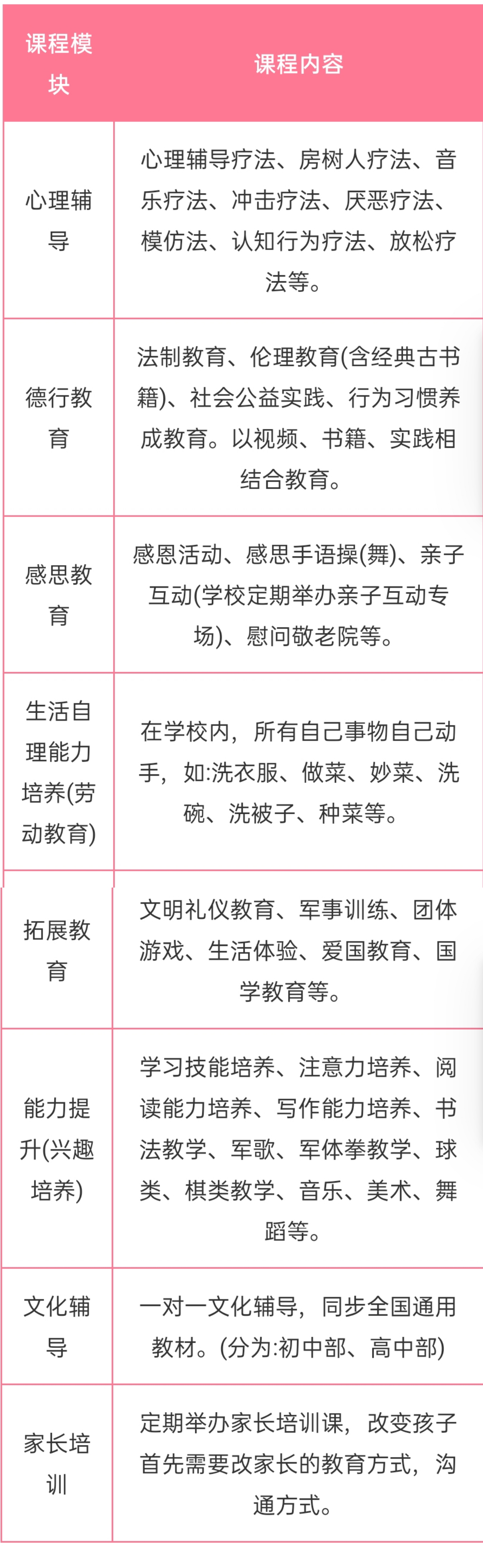 青少年教育